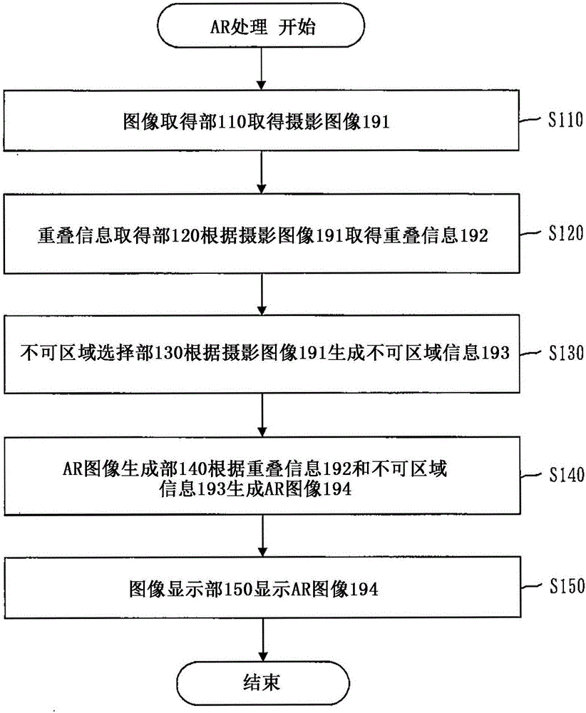 信息重疊圖像顯示裝置和信息重疊圖像顯示程序的制作方法