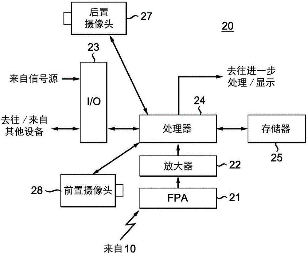 根據(jù)環(huán)境光照來調(diào)整顯示器的顯示設(shè)置的方法和裝置與流程