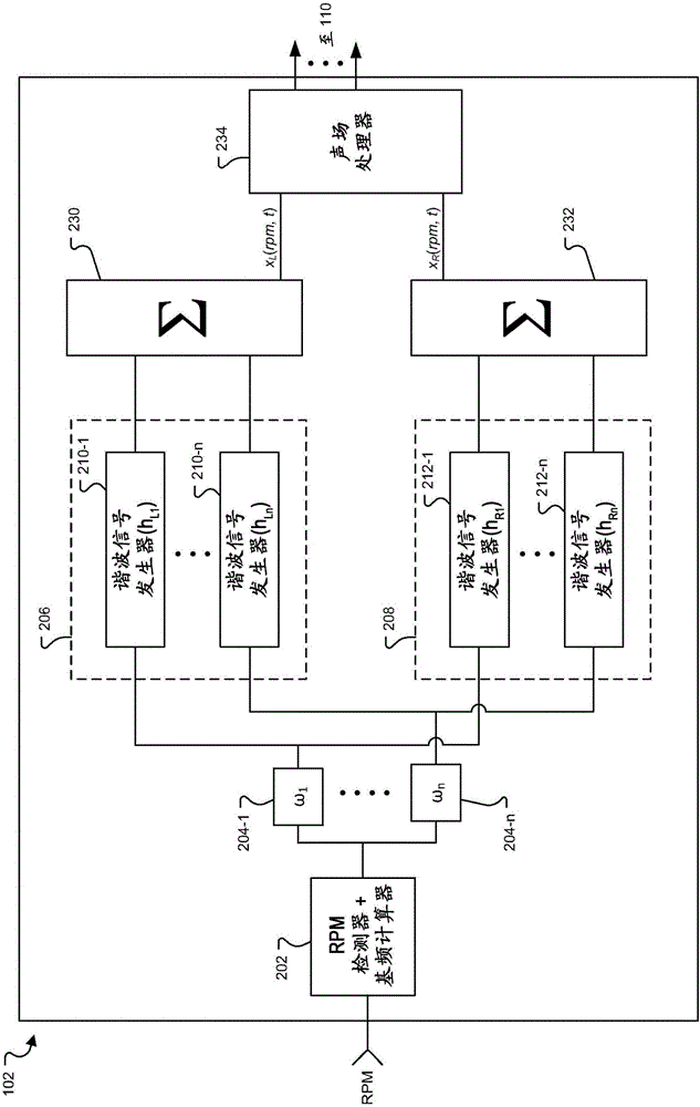 动态发动机谐波增强声场的制作方法与工艺