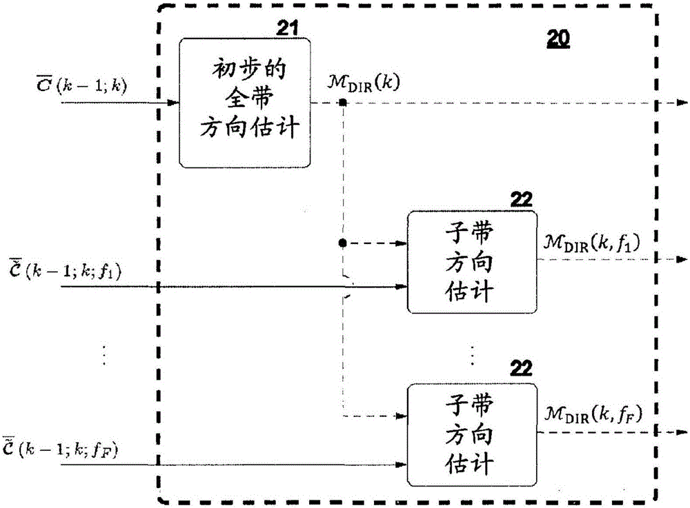 用于對(duì)HOA信號(hào)表示的子帶內(nèi)的主導(dǎo)方向信號(hào)的方向進(jìn)行編碼/解碼的方法和裝置與流程