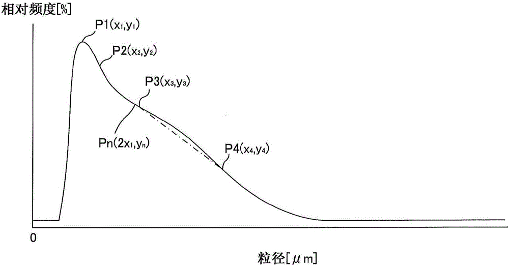 磁盤(pán)用玻璃基板的制造方法與流程