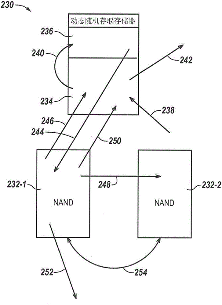 讀取高速緩沖存儲器的制作方法與工藝