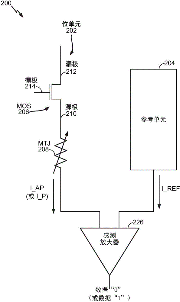 混合單端和差分感測(cè)的混合磁阻只讀存儲(chǔ)器(MRAM)高速緩存的制作方法與工藝