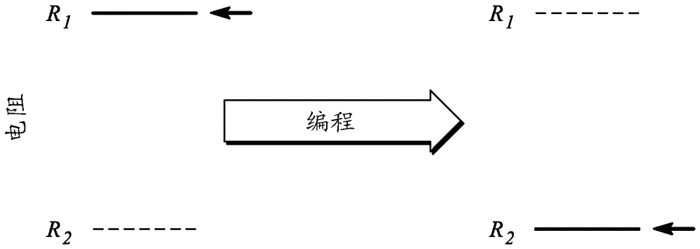 多模態(tài)憶阻器存儲器的制作方法與工藝