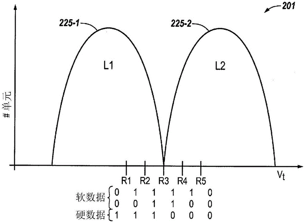 確定軟數(shù)據(jù)的制作方法與工藝