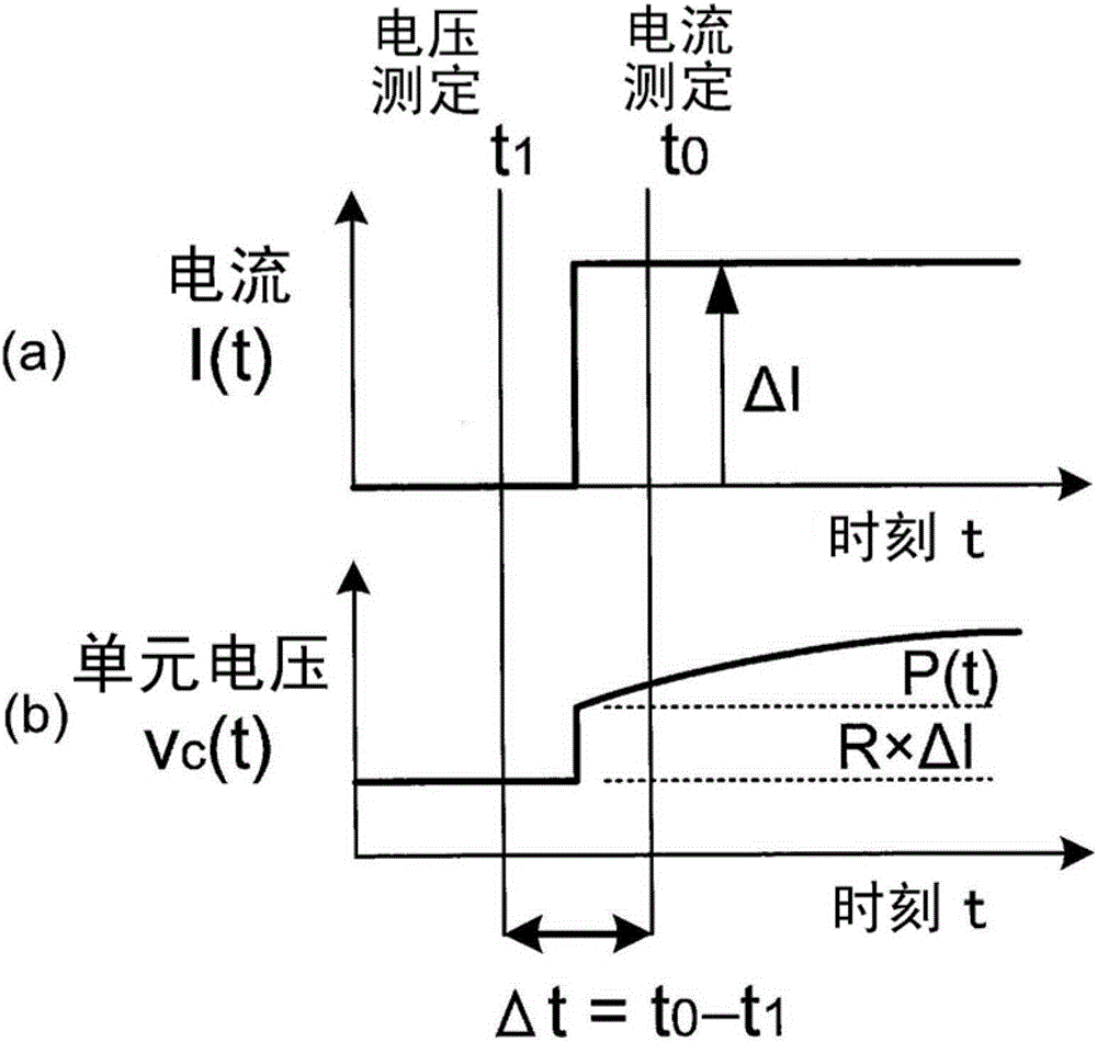 電池監(jiān)視裝置的制作方法