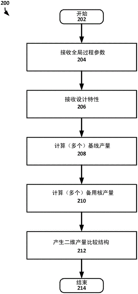 通過共同優(yōu)化邏輯核塊和存儲器冗余來實現(xiàn)面積減小的技術的制作方法與工藝