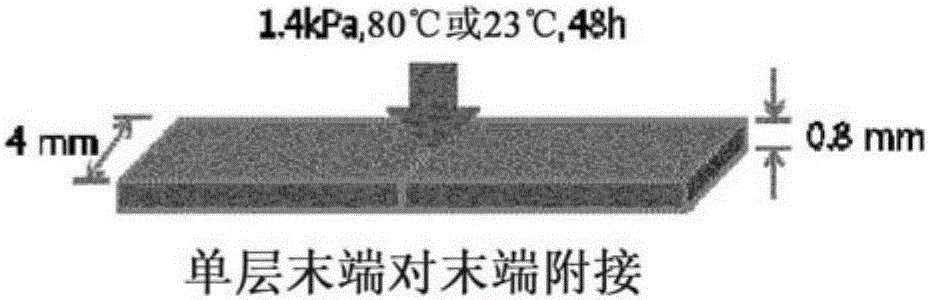 自愈材料和電纜的制作方法與工藝