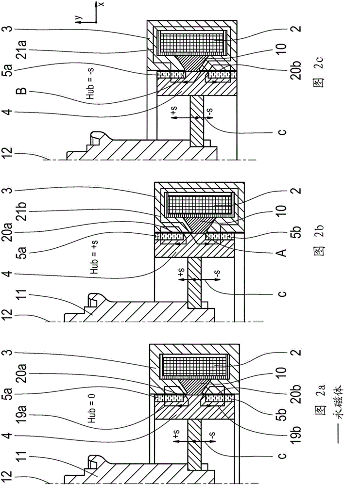 用于有源機(jī)組軸承的電磁動(dòng)態(tài)致動(dòng)器的制作方法與工藝