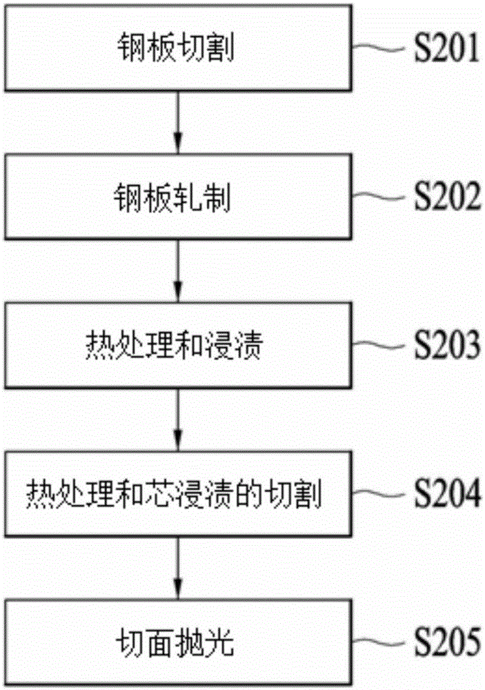 制造用于发电的可分离电磁感应装置的方法与流程