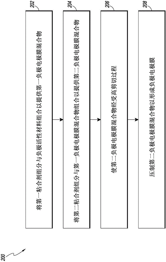 干式儲(chǔ)能裝置電極及其制造方法與流程