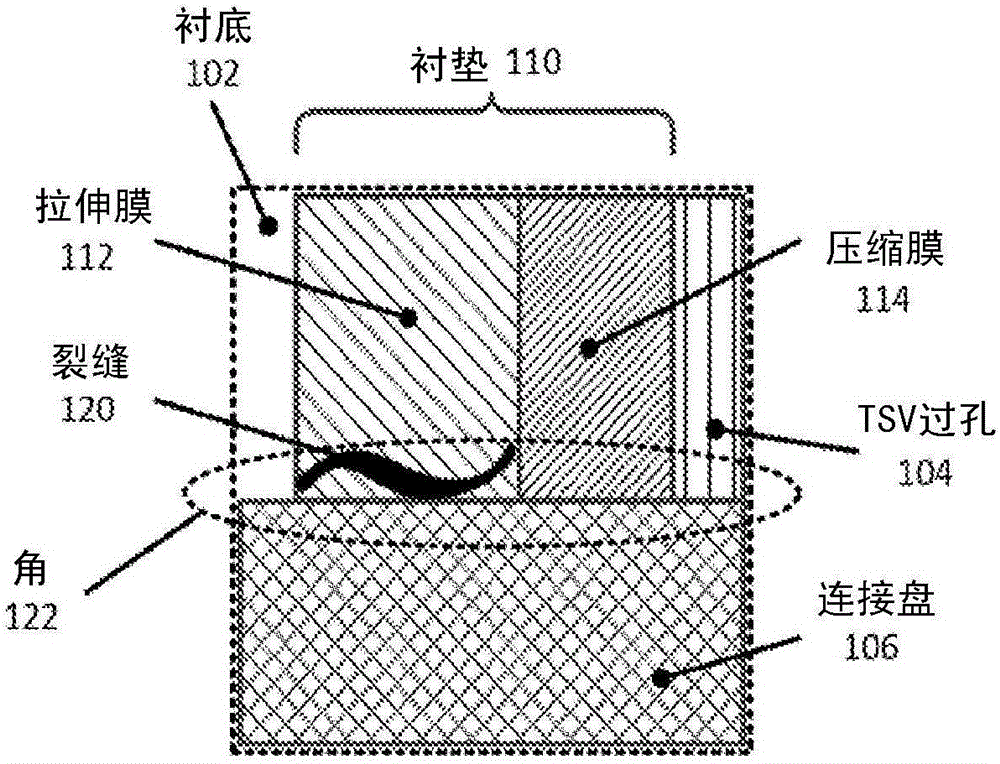 穿體過孔襯墊沉積的制作方法與工藝