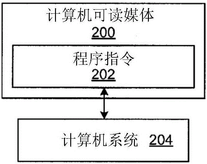 使用近场恢复进行的光罩检验的制作方法与工艺