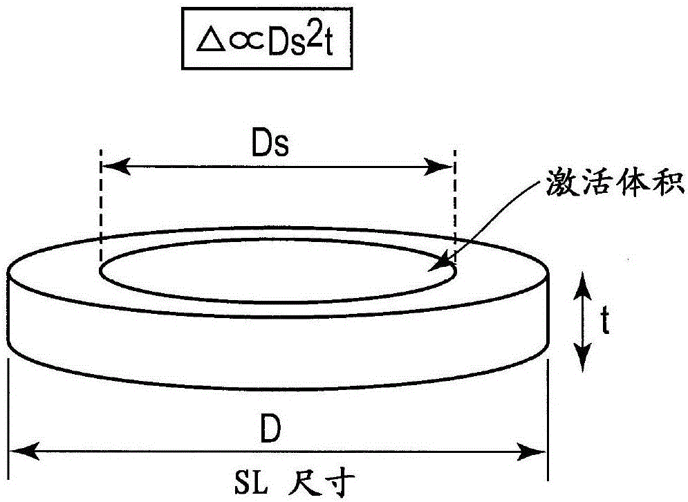 磁阻元件的制作方法与工艺