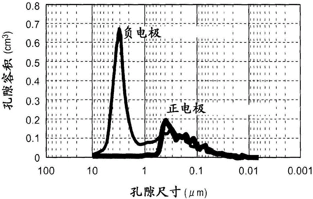 非水二次電池的制作方法與工藝