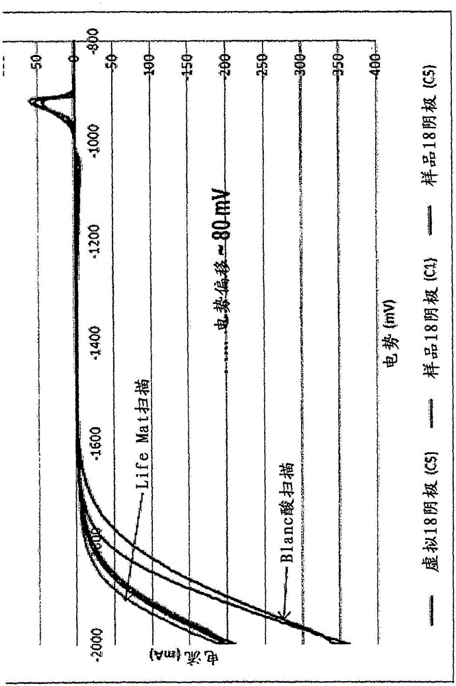 用于鉛酸蓄電池的降低失水的粘貼氈的制作方法與工藝