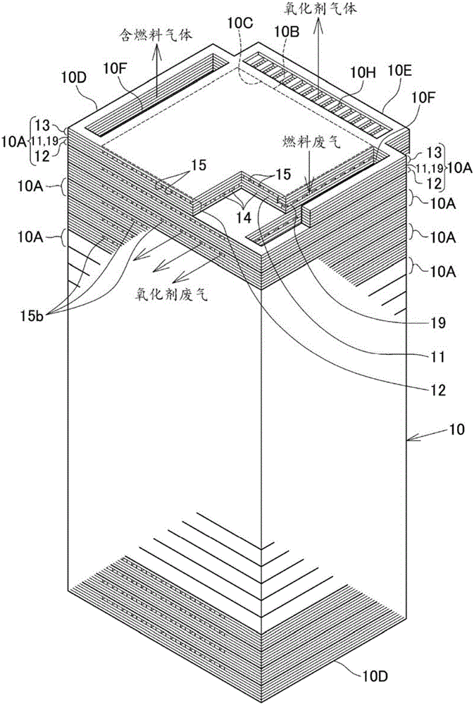 燃料电池的制作方法与工艺