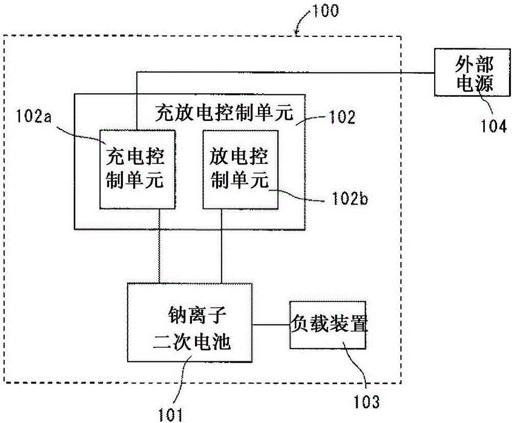 鈉離子二次電池的制作方法與工藝