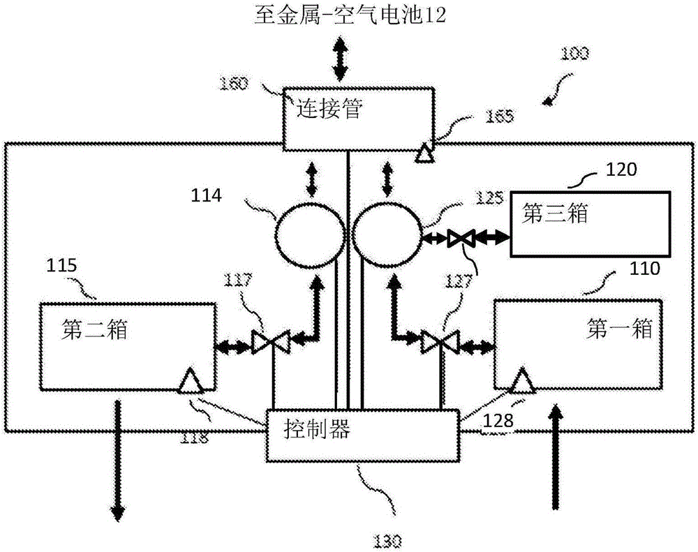 用于更換電解質(zhì)的停站和方法與流程