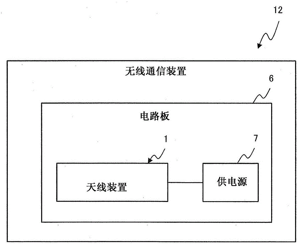 天线装置、无线通信装置和频带调节方法与流程