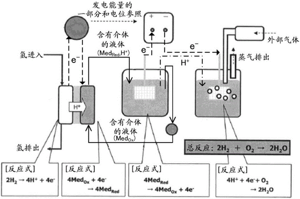 氧化还原型燃料电池的制作方法与工艺