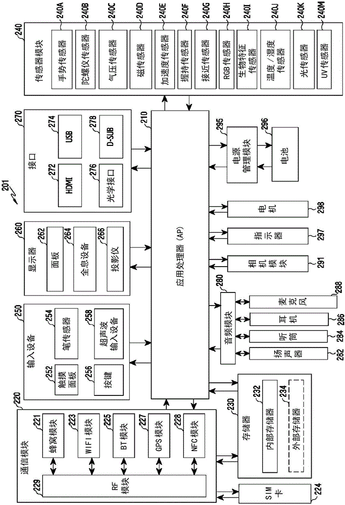 用于防止電子設備中的故障的裝置和方法與流程