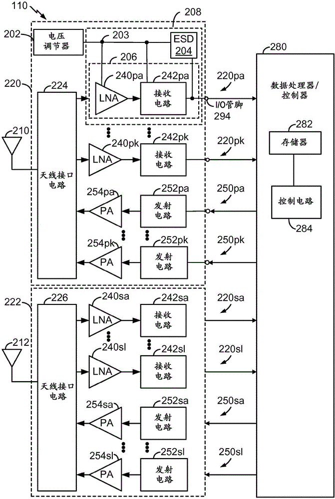 用于減少電路中的泄漏電流的偏置技術(shù)和電路布置的制作方法與工藝