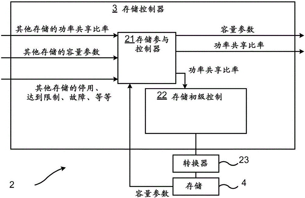 微網(wǎng)中的能量存儲的控制的制作方法與工藝