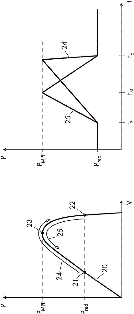 逆變器、尤其是作為發(fā)電復(fù)合電網(wǎng)的部件的逆變器和方法與流程