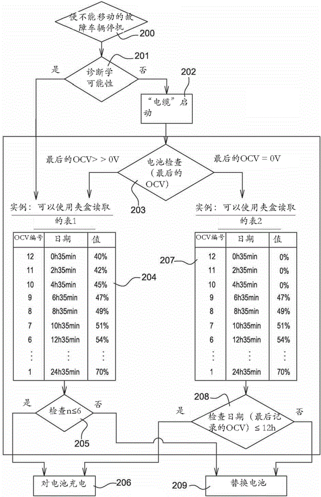 用于监测车辆的电池的方法和装置与流程