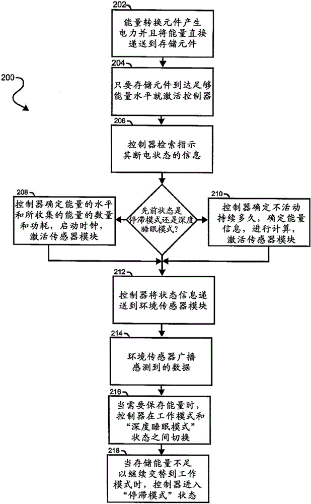 用于電子設(shè)備功率的方法和裝置與流程