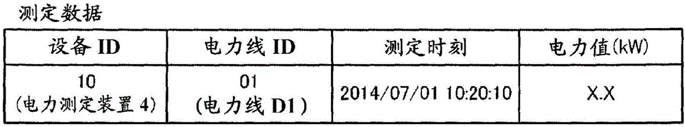 能源管理控制器、能源管理方法以及程序与流程