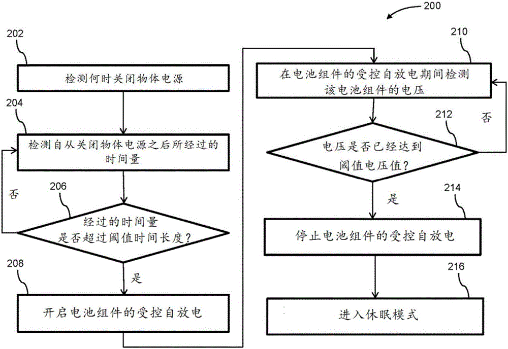 电池管理系统的制作方法与工艺