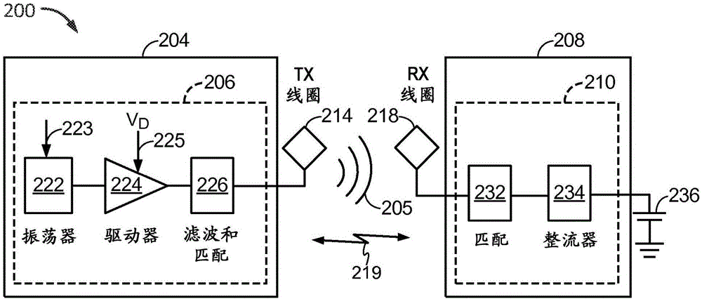 用于自適應(yīng)充電合規(guī)控制的系統(tǒng)和方法與流程