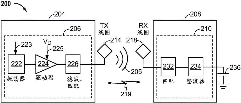 用于針對無線充電系統(tǒng)的物體檢測和感測的方法和系統(tǒng)與流程