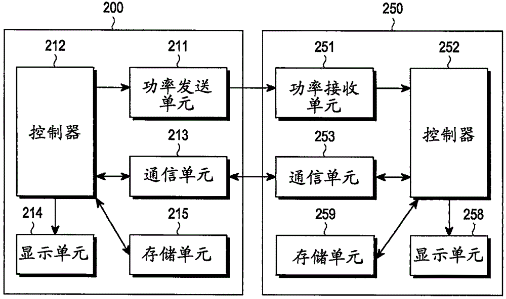 用于通过无线充电系统中的无线功率发射器发送信号的方法、无线功率发射器以及无线功率接收器与流程