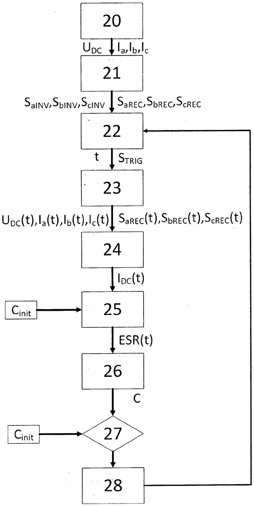 用于監(jiān)視功率轉(zhuǎn)換器中DC鏈路電容的方法與流程