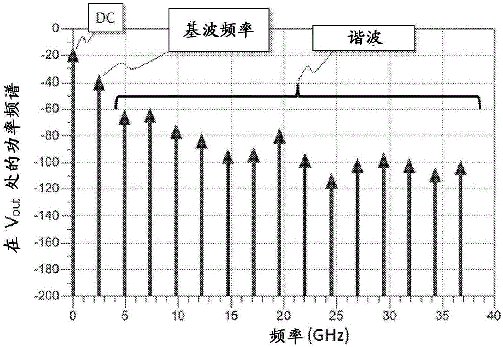 用于提高的RF?DC整流效率的諧波采集器的制作方法與工藝