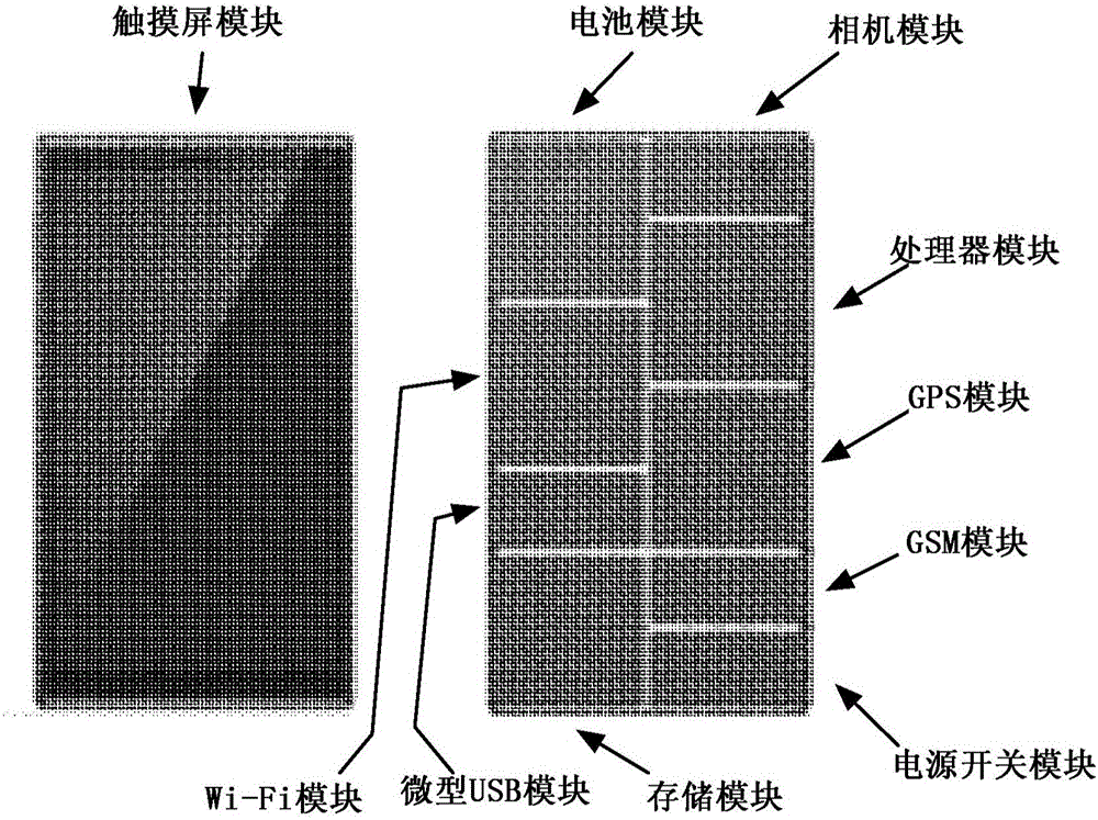 用于實現(xiàn)模塊化移動電子設(shè)備的系統(tǒng)的制作方法與工藝