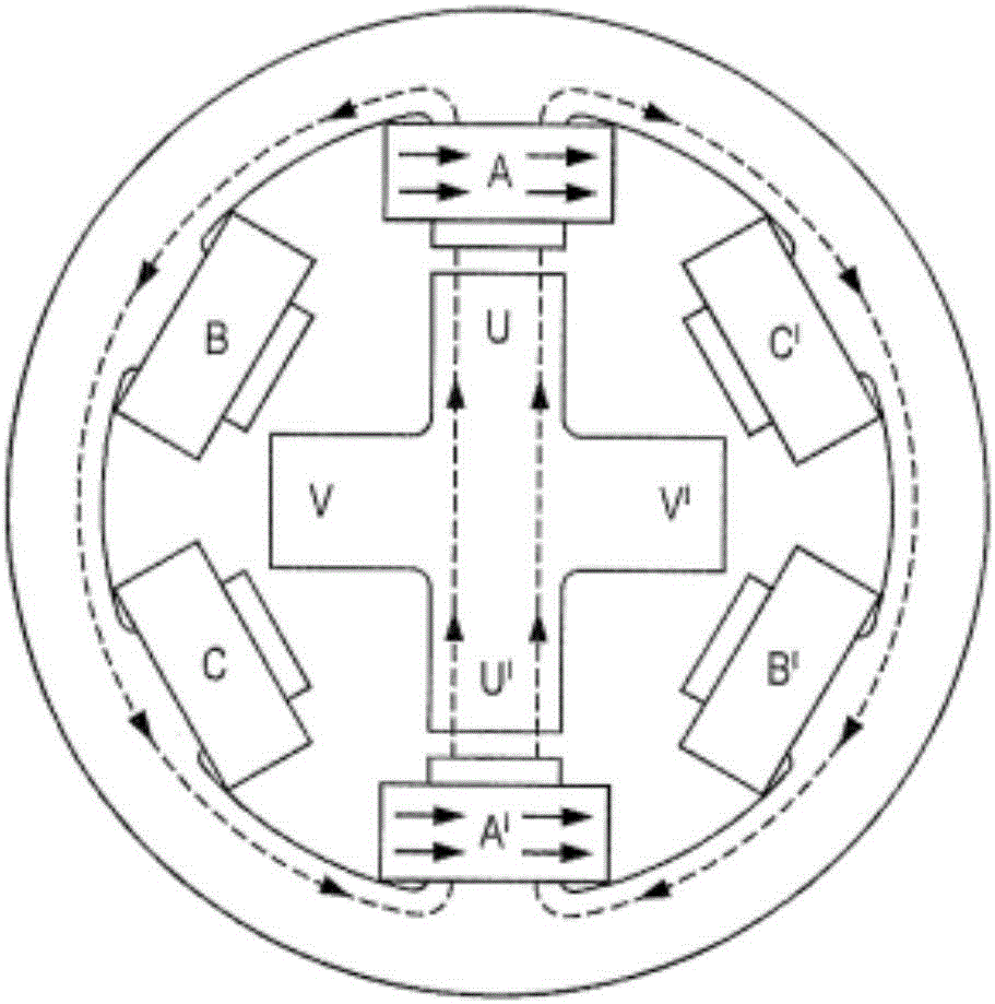 電動(dòng)機(jī)加速方法與流程