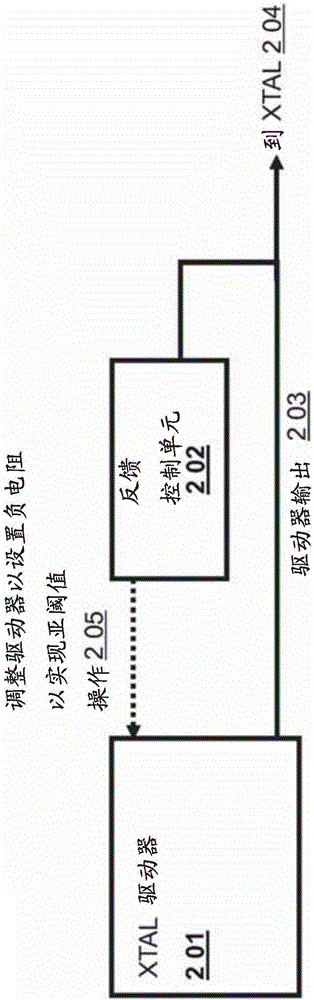 用于超低功率的具有反饋受控工作周期的低電壓晶體管振蕩器(XTAL)驅動器的制作方法與工藝