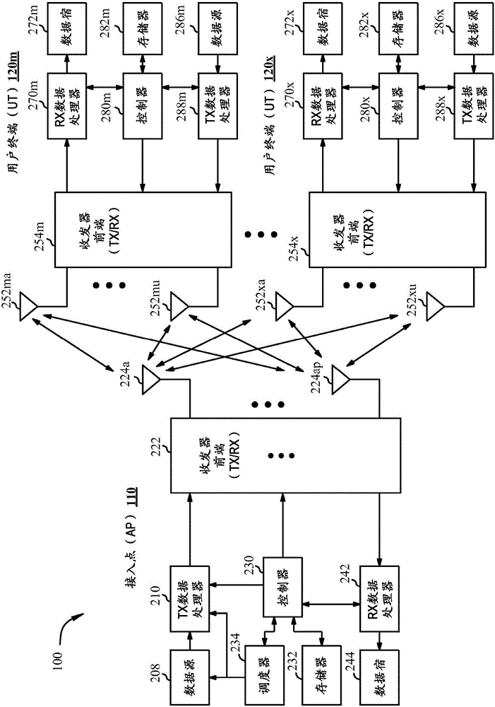 用于载波聚合的动态本地振荡器（LO）方案以及可切换的接收（RX）链的制作方法与工艺