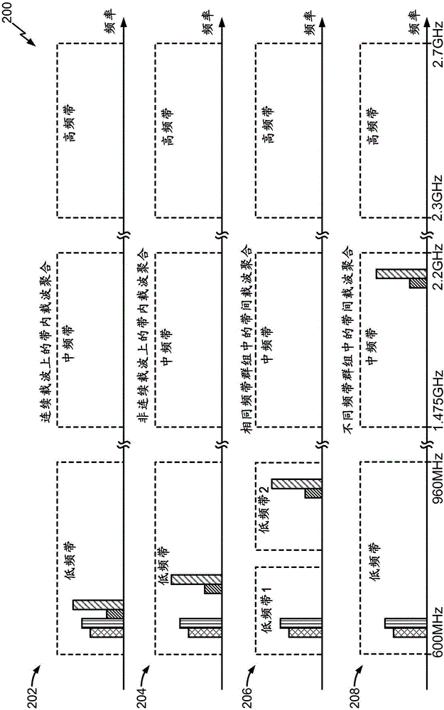 具有多个低噪声放大器模块的射频(RF)前端的制作方法与工艺