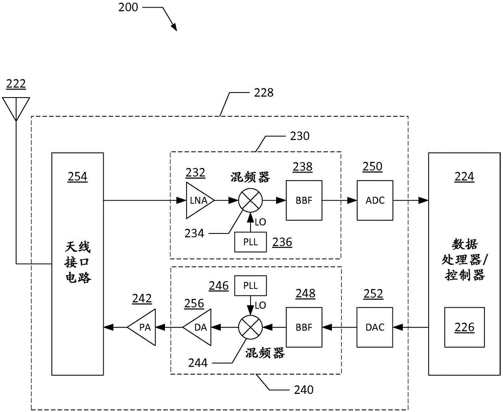 发射器数模转换器(DAC)‑基带滤波器(BBF)共模接口的制作方法与工艺