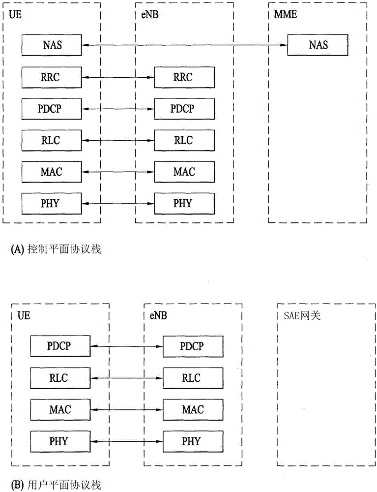 在無線通信系統(tǒng)中針對3D MIMO計算反饋信息的方法和設備與流程