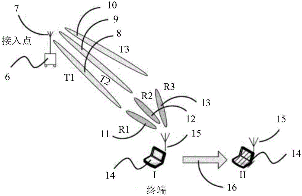 建立毫米連接的方法和設(shè)備與流程