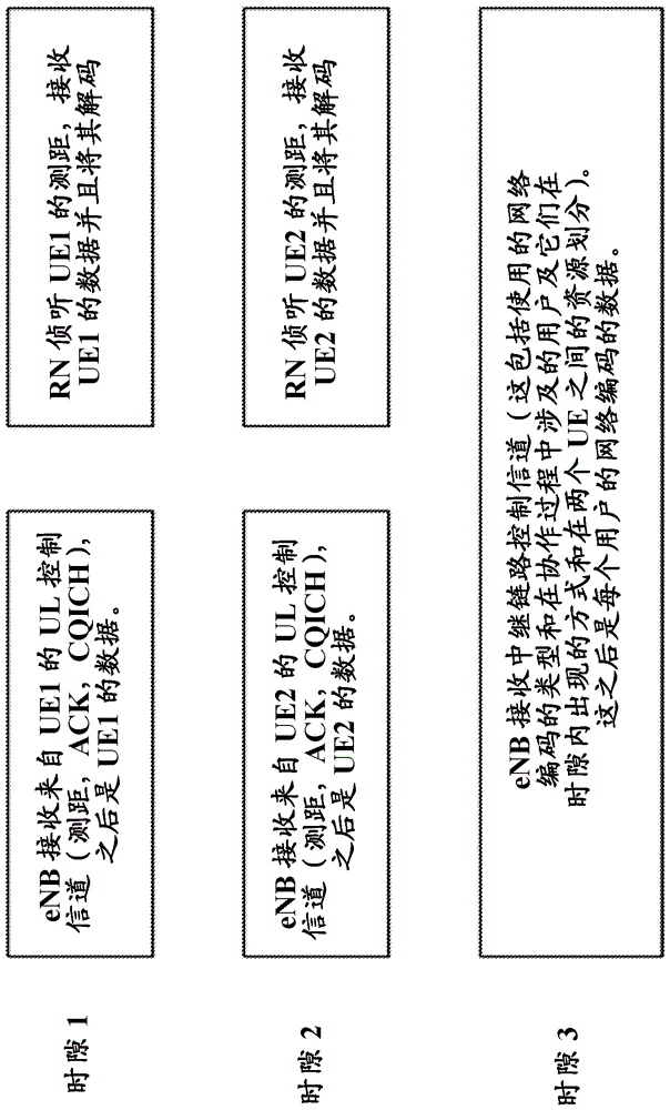 用于為不同用戶(hù)正交地中繼用戶(hù)數(shù)據(jù)的方法與流程