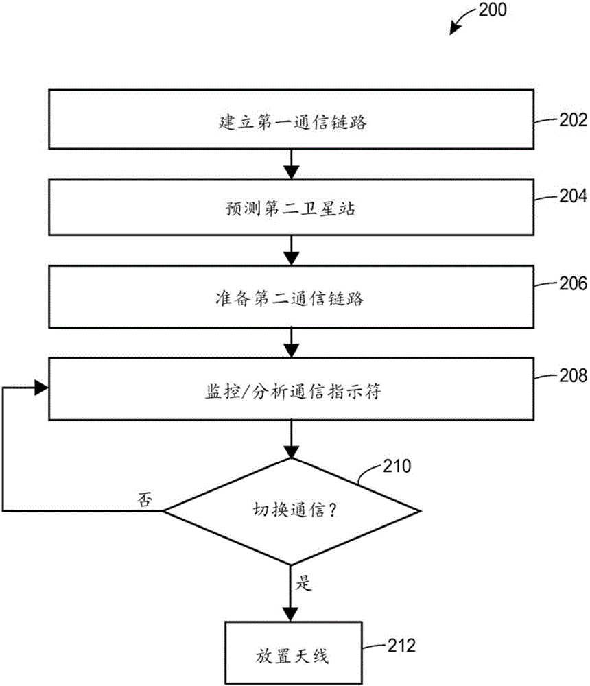 用于移動平臺的多調(diào)制解調(diào)器通信系統(tǒng)和方法與流程