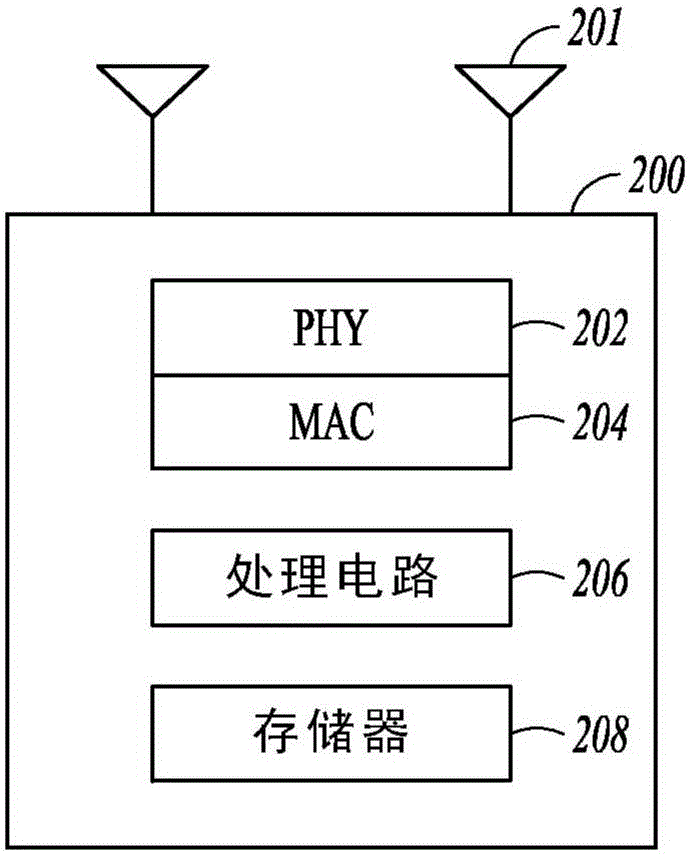 用于非周期性信標(biāo)和參考信號(hào)發(fā)送的LTE?U通信設(shè)備和方法與流程