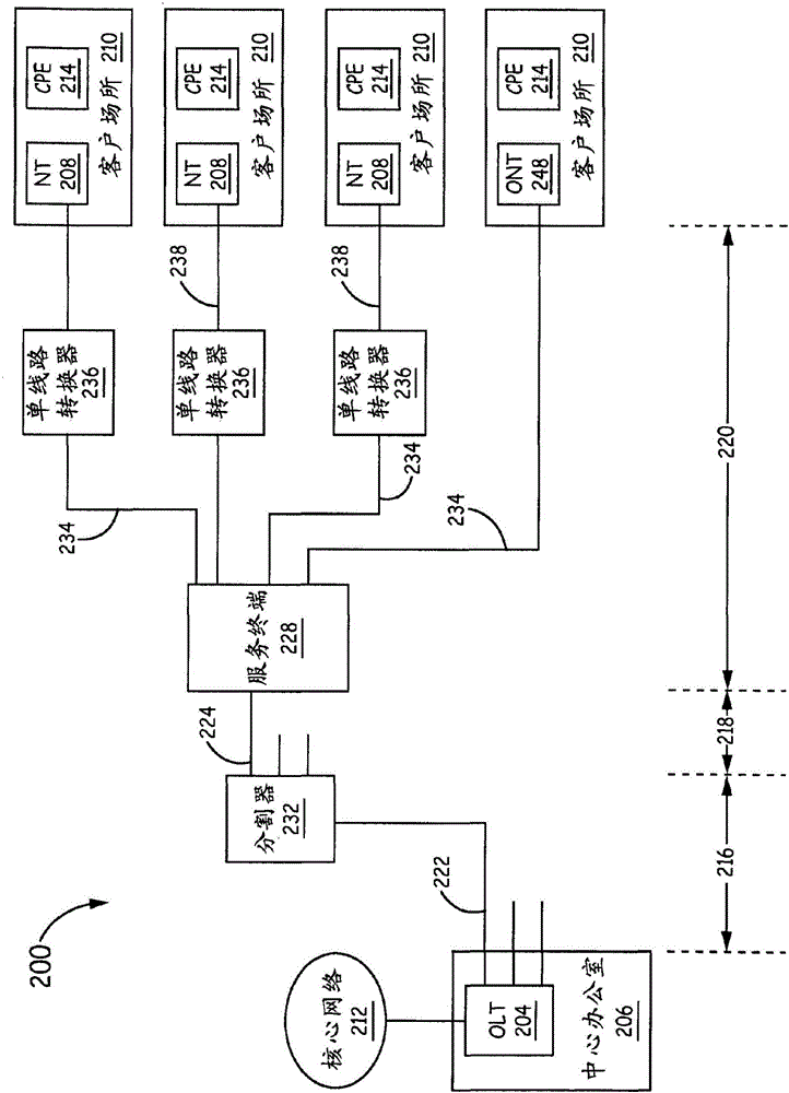 單線路無源光網(wǎng)絡(luò)轉(zhuǎn)換器模塊的制作方法與工藝